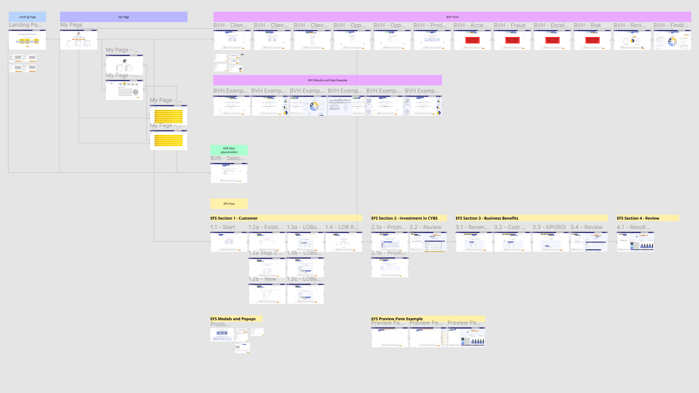 An overview of the final design file showing the system design